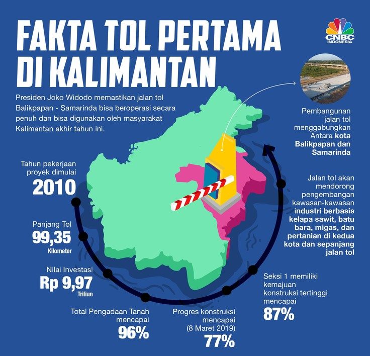 Agen Pulsa Balikpapan